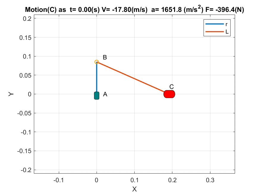 Matlab Mechanical motion