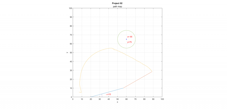 Robotic arm_object avoidance