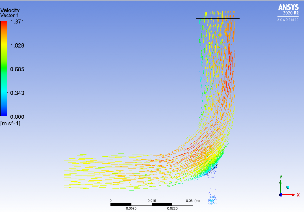 ANSYS fluent CFD velocity analysis