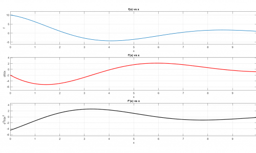 Radius of curvature project