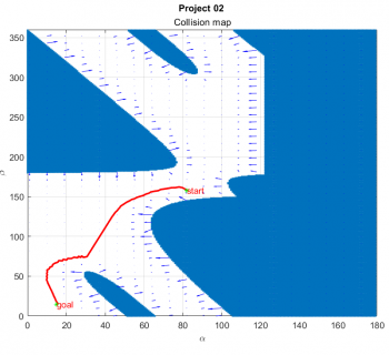 collision map robotic arm